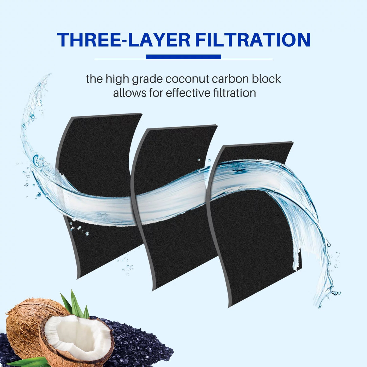 Water Filter Replacement Pack of 3 T951434