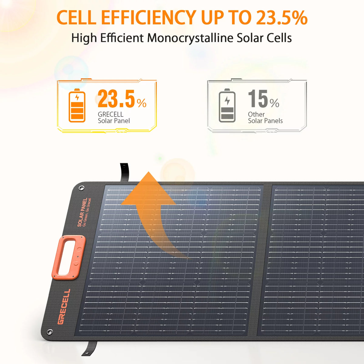 200W Portable Foldable Solar Panel Kit I1690