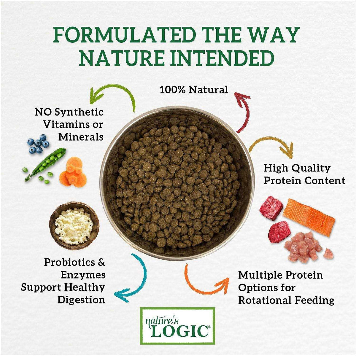 Grain-Free Dry Dog Food P45099