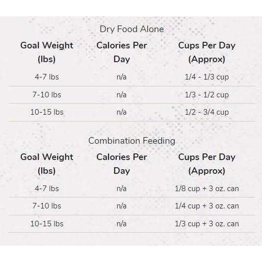 Dry Cat Food J80104