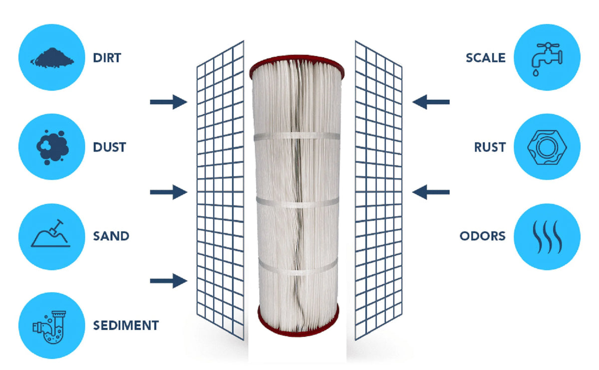 Pool Filter I92842