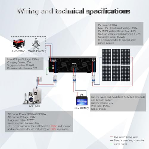 2200W/3200W/5.5KW/10.2KW/1000W On/Off Grid Pure Sine Wave Solar Hybrid Inverter with MPPT Solar Controller L564