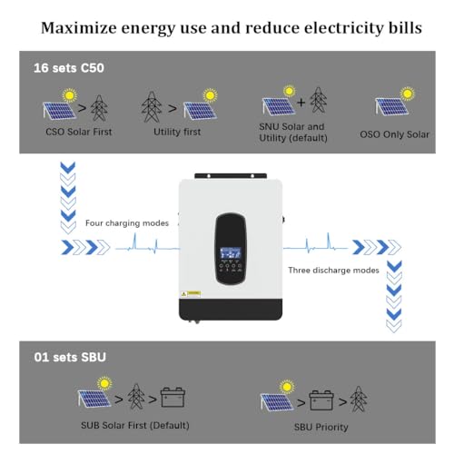 2200W/3200W/5.5KW/10.2KW/1000W On/Off Grid Pure Sine Wave Solar Hybrid Inverter with MPPT Solar Controller L564