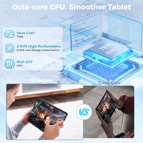 Android 15 Tablet 10 inch with Keyboard, Case, Mouse, Stylus D165847