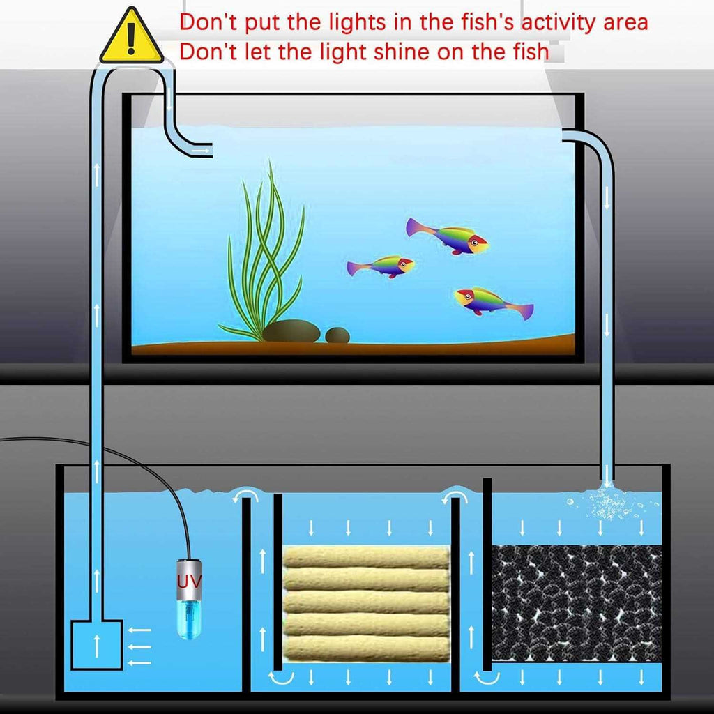 3 W Mini 13 W UV Sanitizer Submersible Aquarium Clean Light T1203