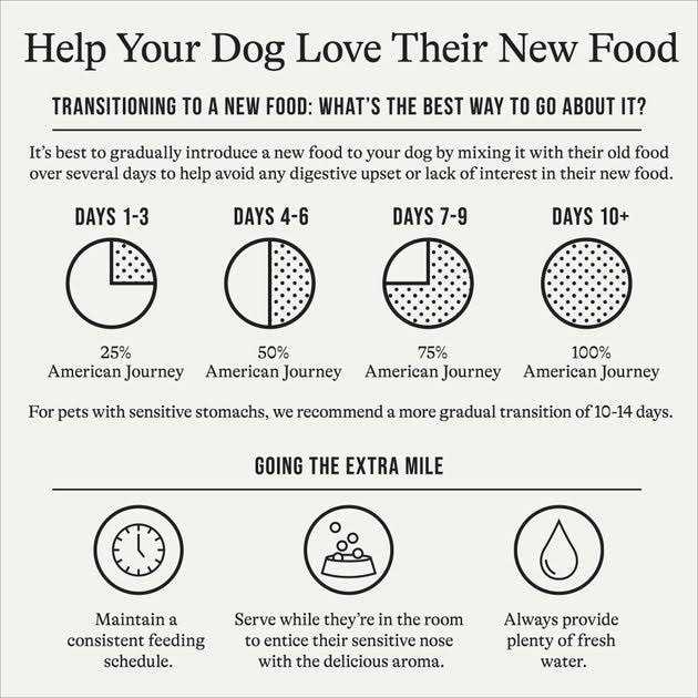 Grain-Free Sweet Potato Recipe Dry Dog Food S9756