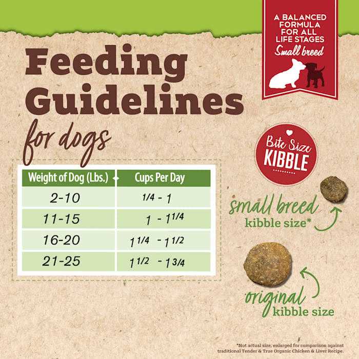 Organic Chicken Dry Dog Food K62642