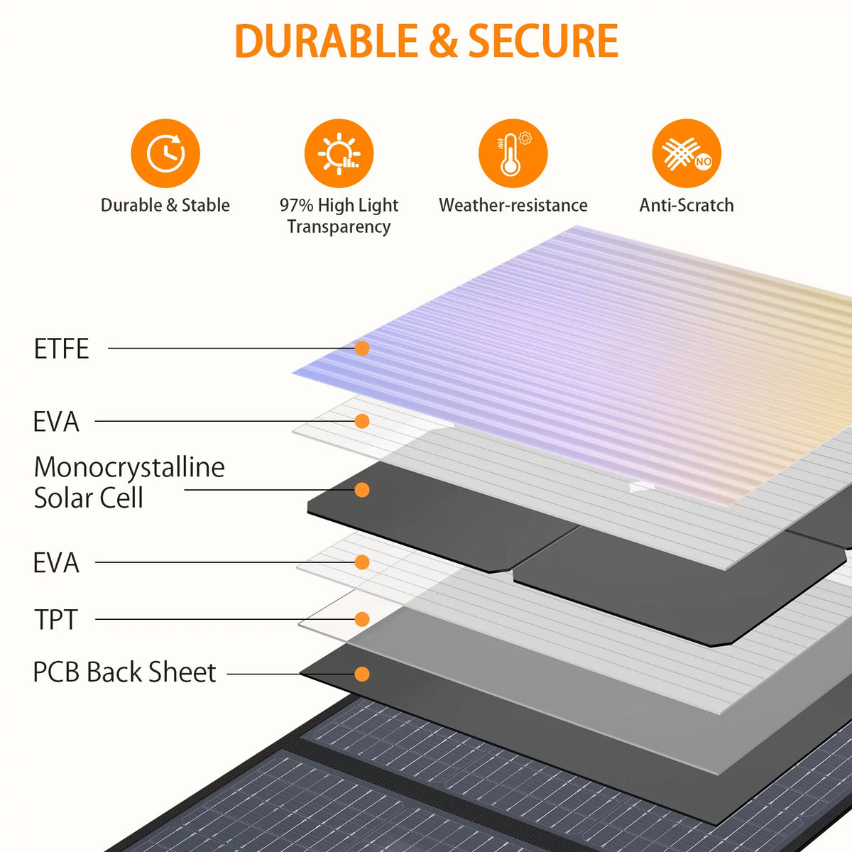 200W Portable Foldable Solar Panel Kit I1690