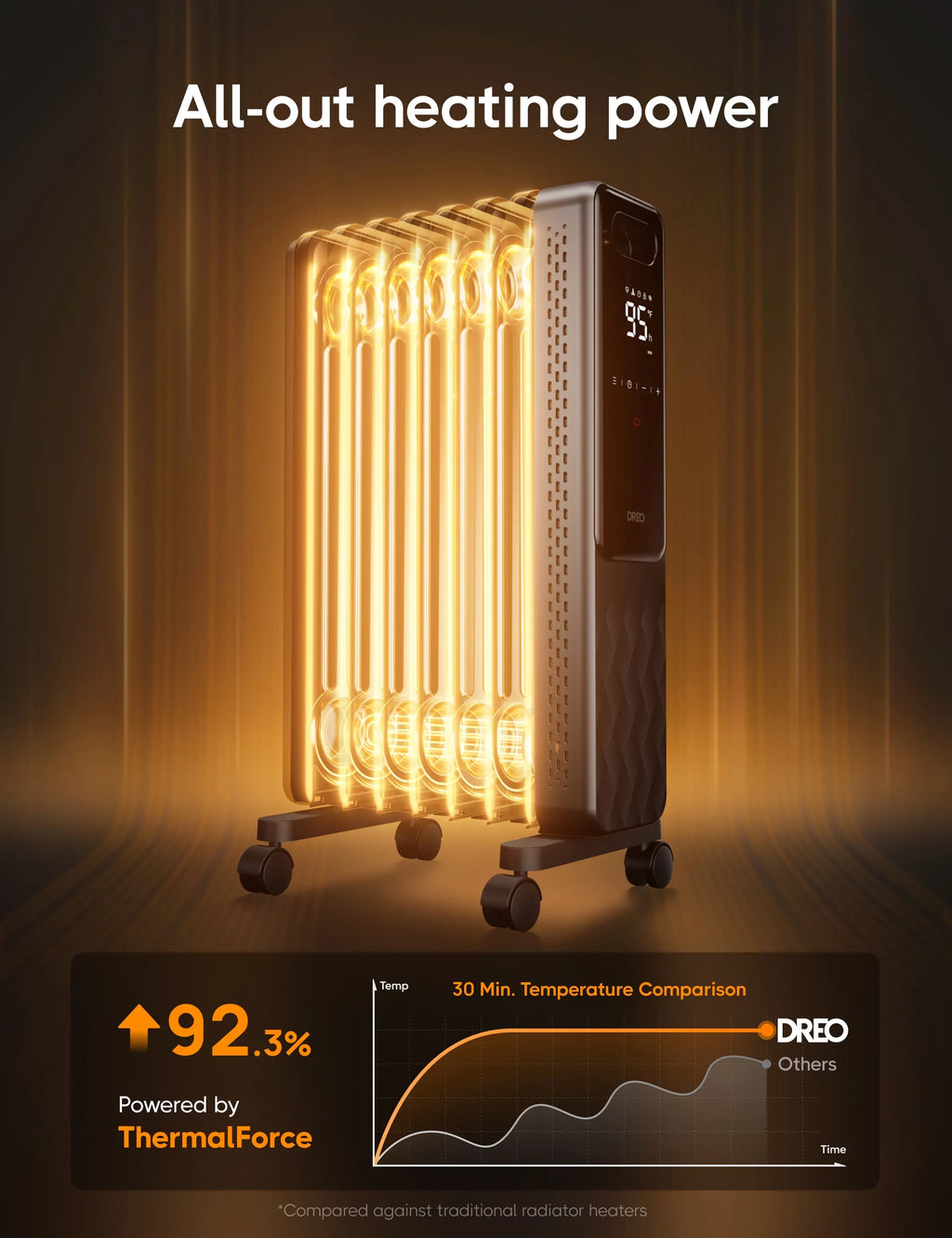 1500W Oil Filled Radiator Heater with Remote L6823