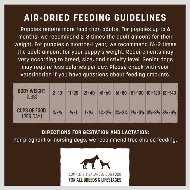 Air Dried Turkey Dog Food R8794