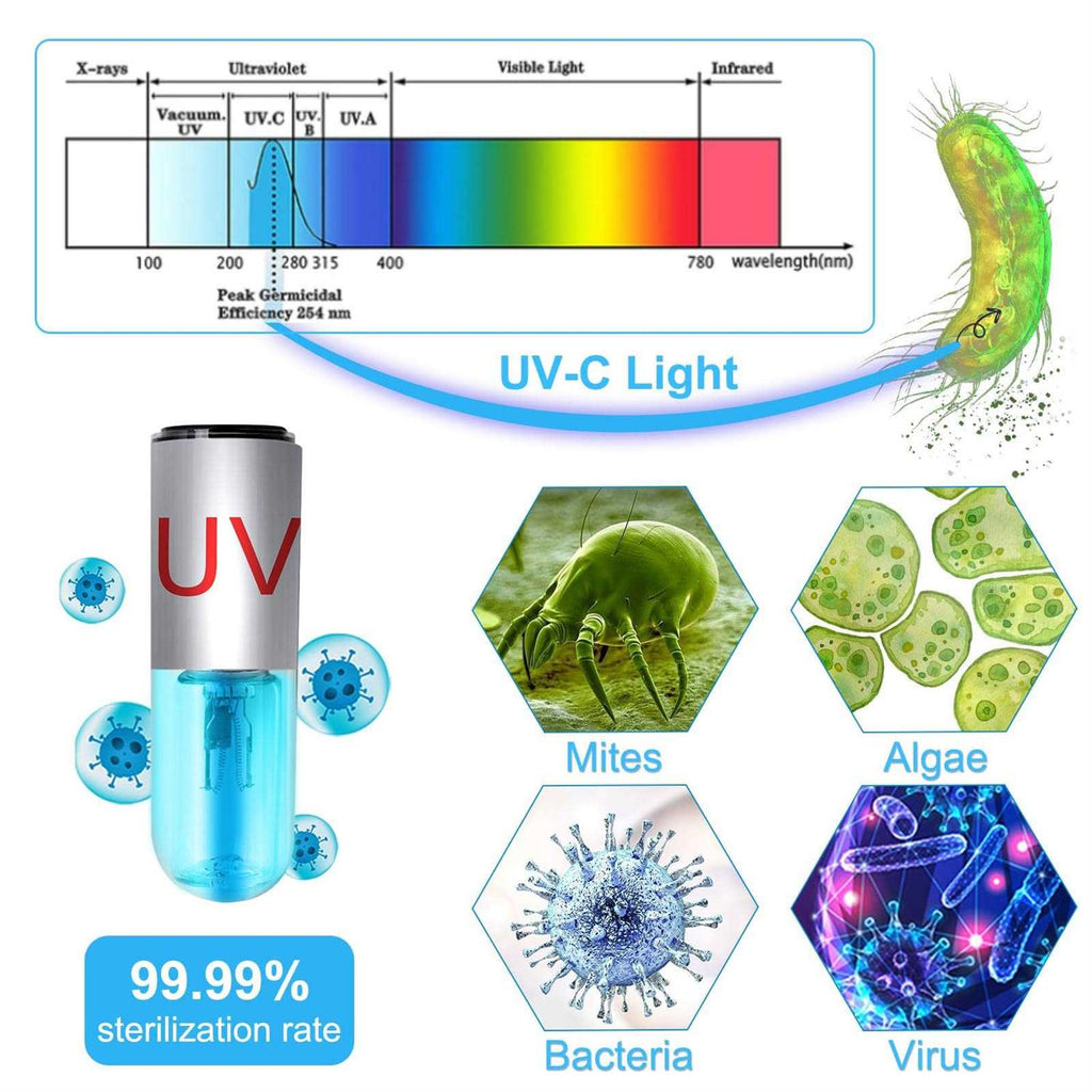 3 W Mini 13 W UV Sanitizer Submersible Aquarium Clean Light T1203